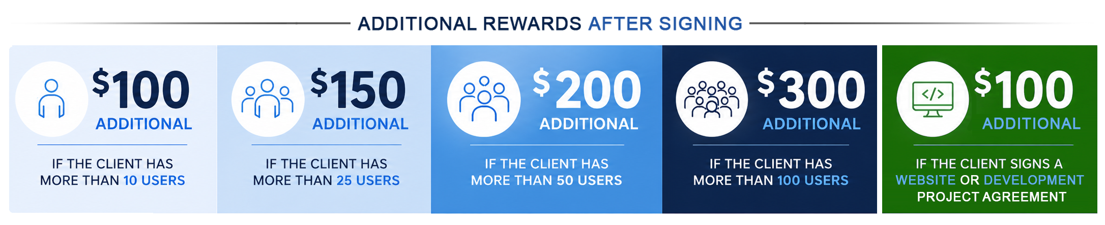 Additional referral rewards based on client size and development projects