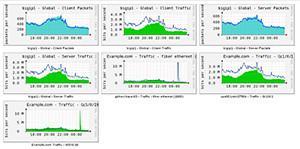 network monitoring graphic